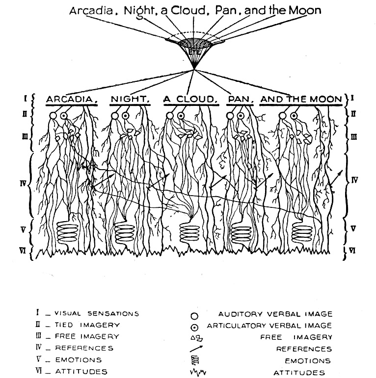 Illustration: Arcadia, Night, a Cloud, Pan, and the Moon