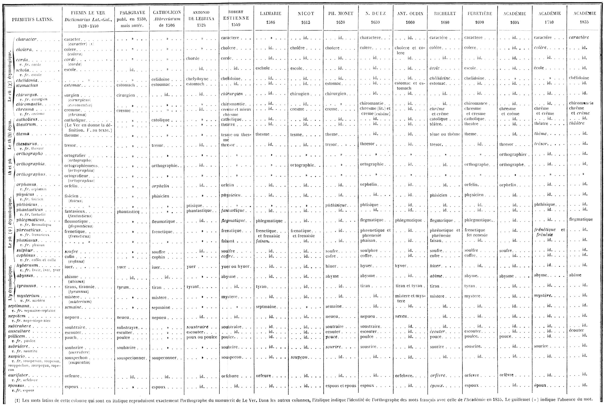 Tableau 1ere partie