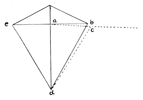 tailless kite bridle