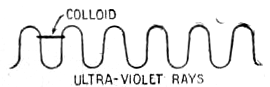 sine wave 3