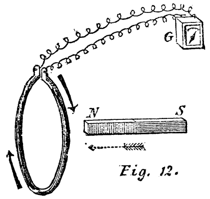 Fig. 12.