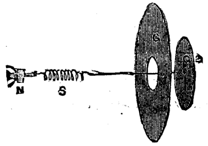 FIG. 2.